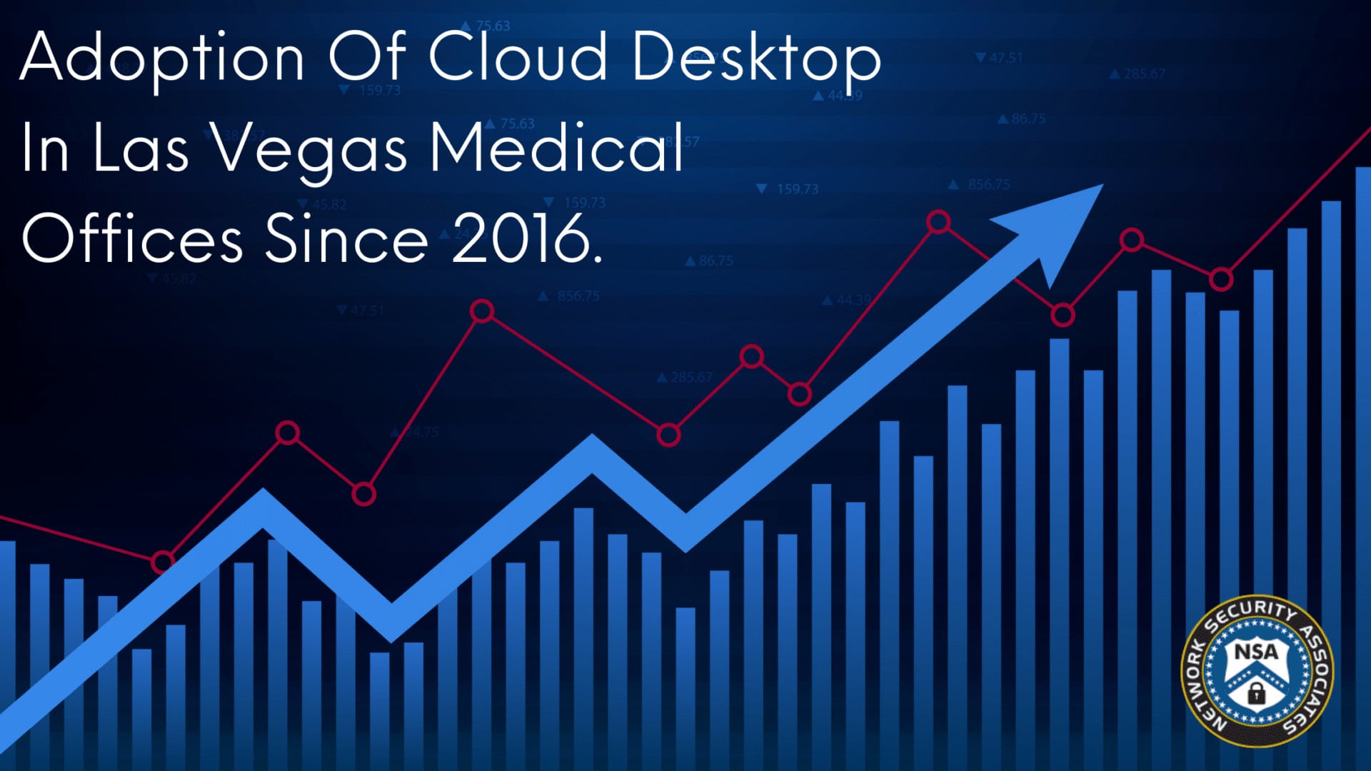 Cloud Desktop Adoption Las Vegas Medical Offices Since 2016