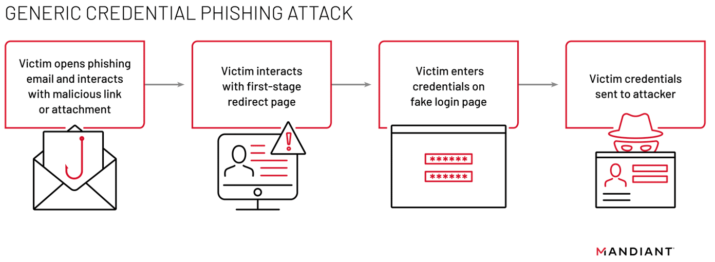 caffeine phishing platform